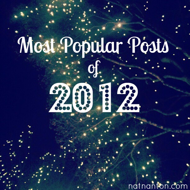 Popular posts 2012